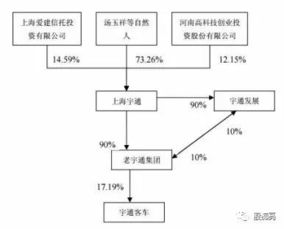 省察克治 宇通客车（600066）深度分析——持续经营与多元布局